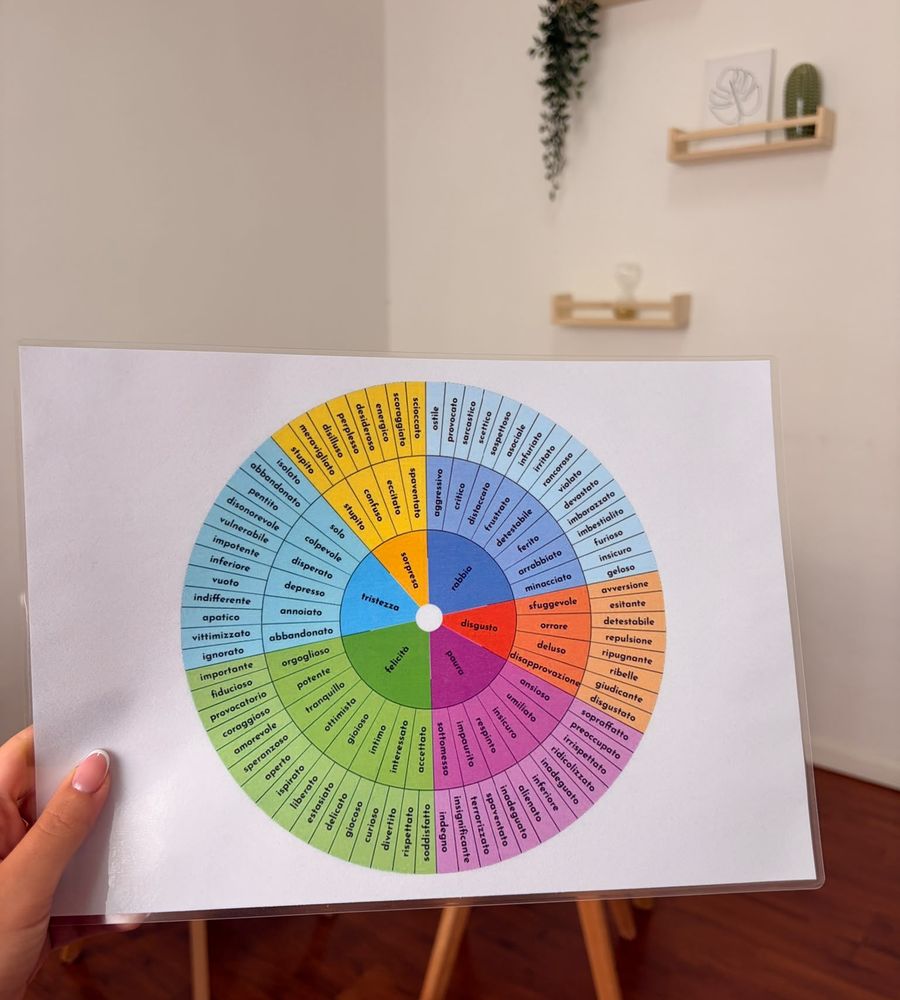 Una ruota delle emozioni colorata appoggiata su un cavalletto nello studio