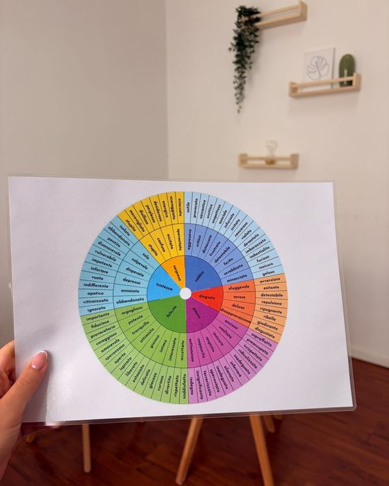 Una ruota delle emozioni colorata appoggiata su un cavalletto nello studio